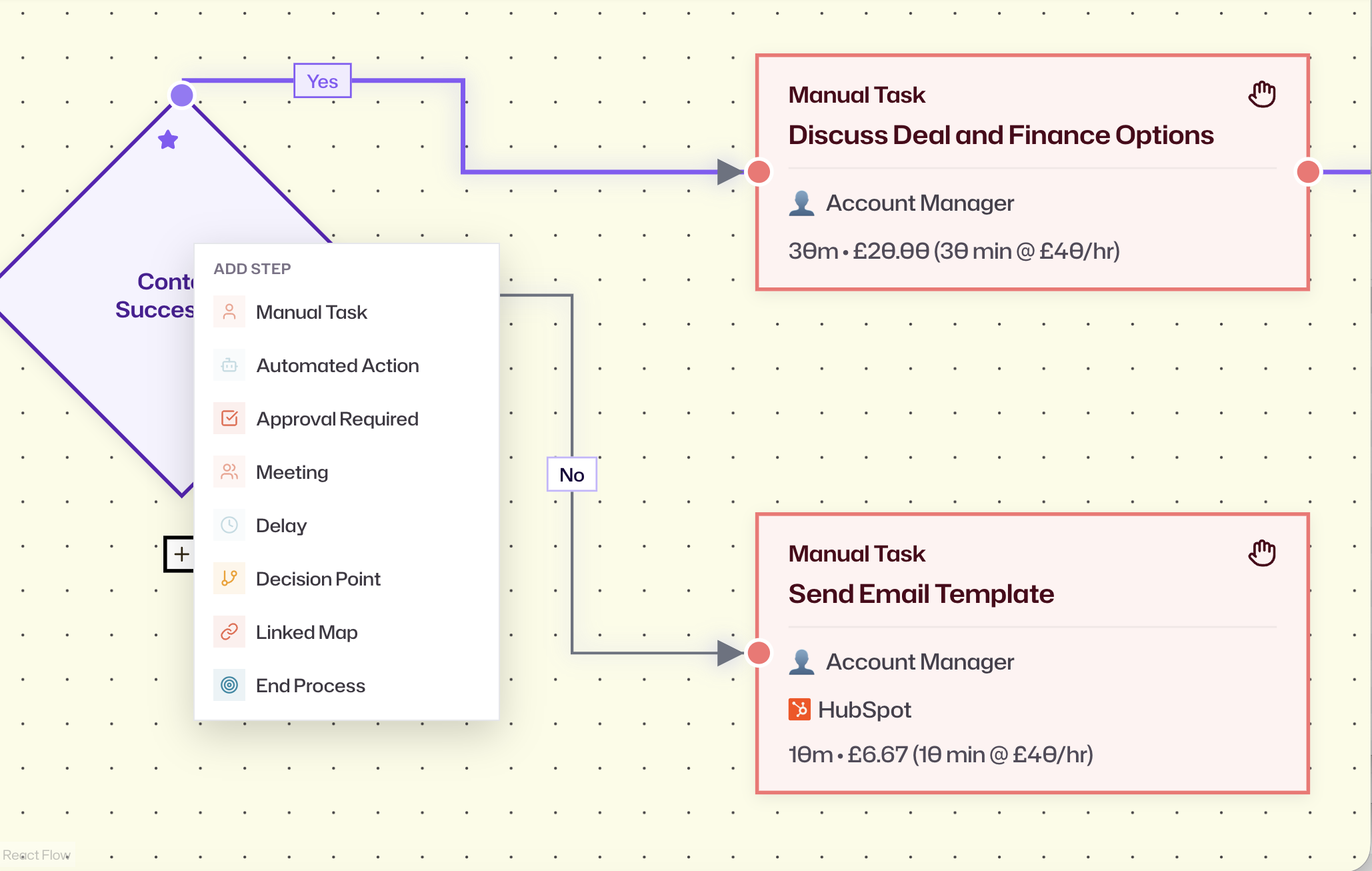 WorkflowMind process mapping showing connected operational data